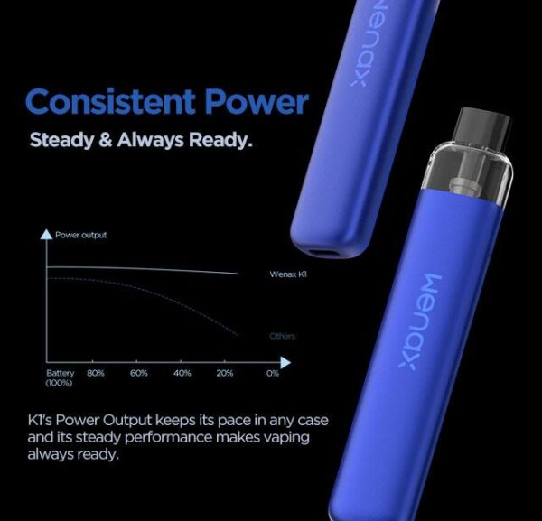 Geekvape Wenax K1 Pod