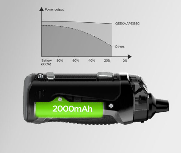 پاد ماد بی 60 اجیس بوست 2 گیک ویپ | GEEK VAPE B60 AEGIS BOOST 2