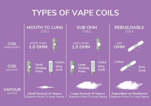 اُهم-کویل-ویپ-به-چه-معناست-؟ویپ-دیاکو-مقاله-آموزشی
