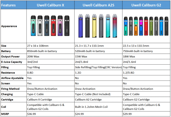 پاد-کالیبرن-ایکس-یوول-uwell-caliburn-x-pod