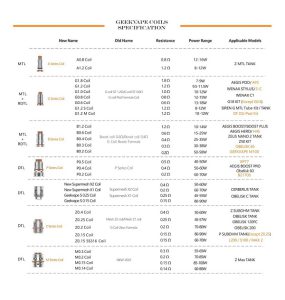 اُهم-کویل-ویپ-به-چه-معناست-؟ویپ-دیاکو-مقاله-آموزشی