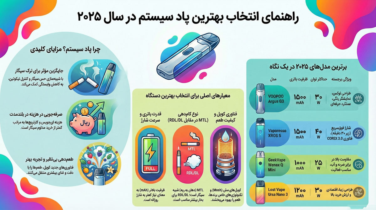 بهترین پاد سیستم های 2025 در بازار در ایران + مقایسه مدل ها 2 اینفوگرافی بهترین پاد سیستم ۲۰۲5