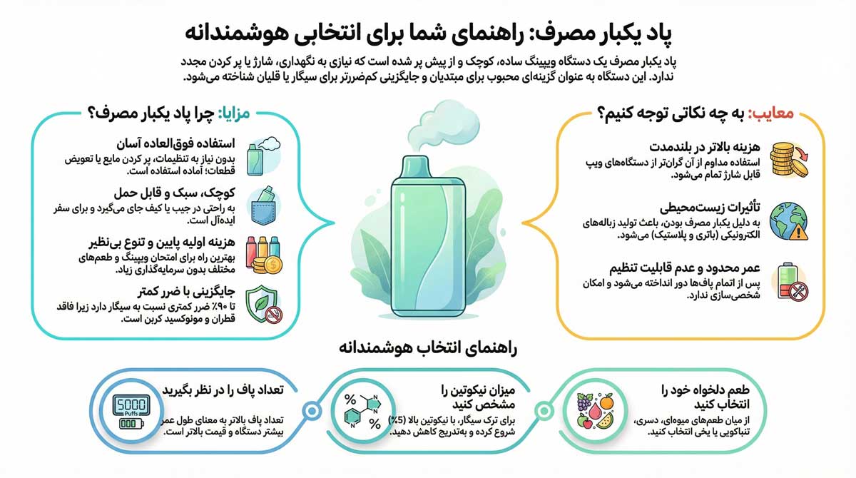 اینفوگرافی پاد یکبار مصرف