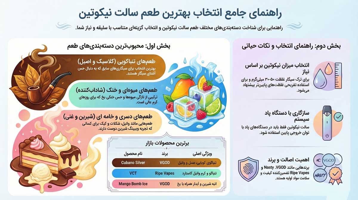اینفوگرافی بهترین طعم های سالت