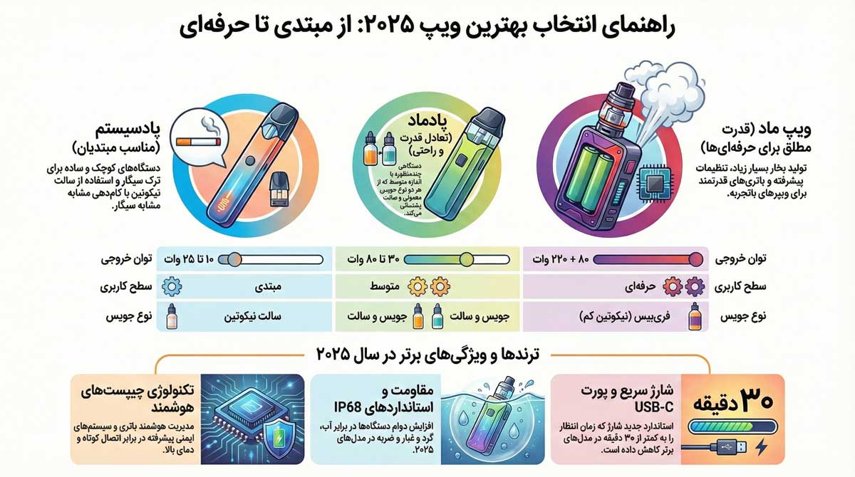 اینفوگرافی بهترین ویپ 2025