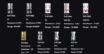 پادماد ووپوو درگ مکس | Voopoo Drag Max PODMOD - تصویر 6