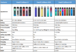 پاد کالیبرن ایکس یوول | Uwell Caliburn X Pod - تصویر 4